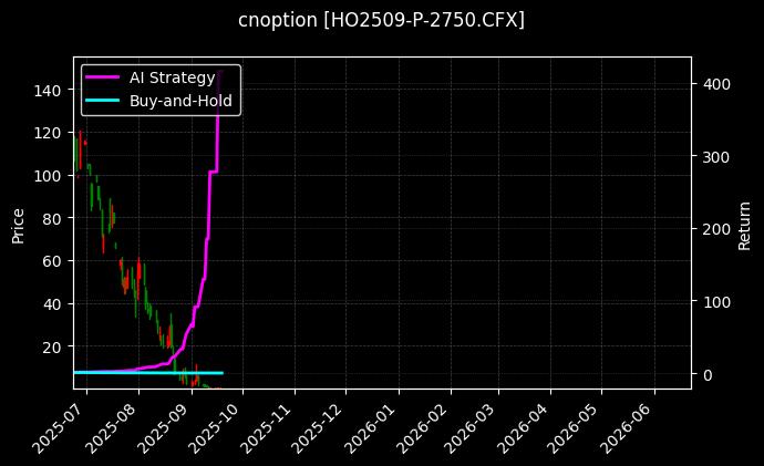 cnoption_HO2509-P-2750.CFX_chart