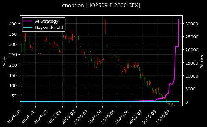 上证50指数期权2509认沽2800[HO2509-P-2800.CFX]图表