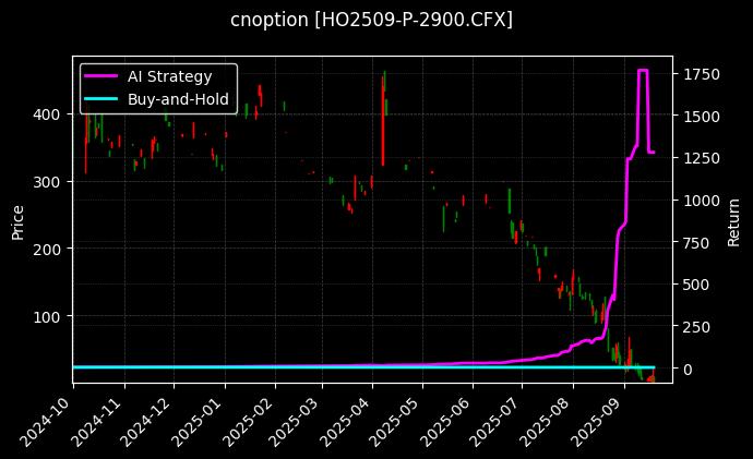 上证50指数期权2509认沽2900[HO2509-P-2900.CFX]图表