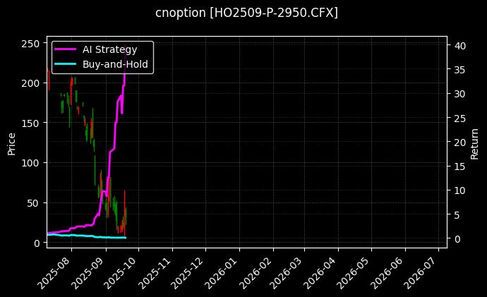 上证50指数期权2509认沽2950[HO2509-P-2950.CFX]图表
