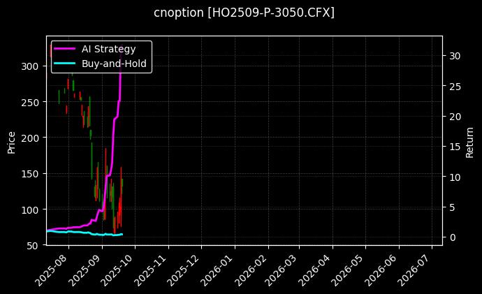 上证50指数期权2509认沽3050[HO2509-P-3050.CFX]图表