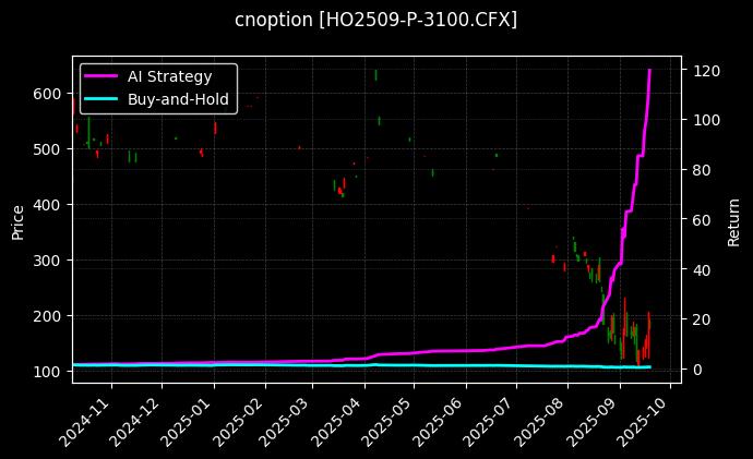 上证50指数期权2509认沽3100[HO2509-P-3100.CFX]图表