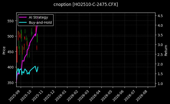 cnoption_HO2510-C-2475.CFX_chart