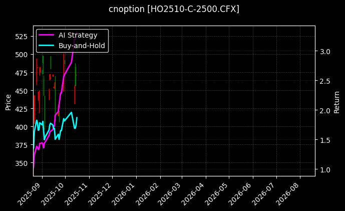上证50指数期权2510认购2500[HO2510-C-2500.CFX]图表