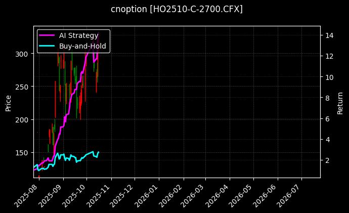 上证50指数期权2510认购2700[HO2510-C-2700.CFX]图表