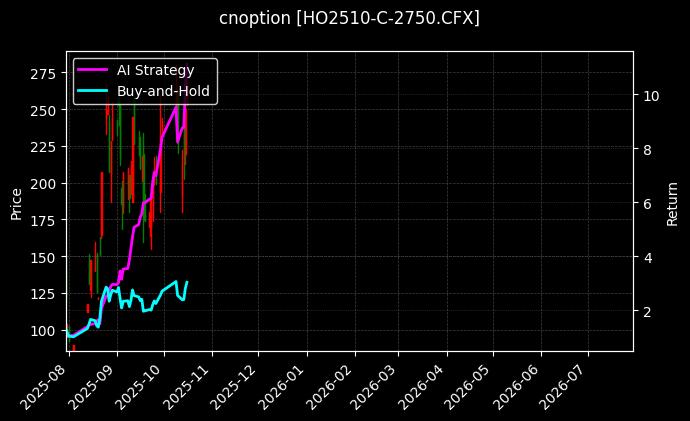 上证50指数期权2510认购2750[HO2510-C-2750.CFX]图表