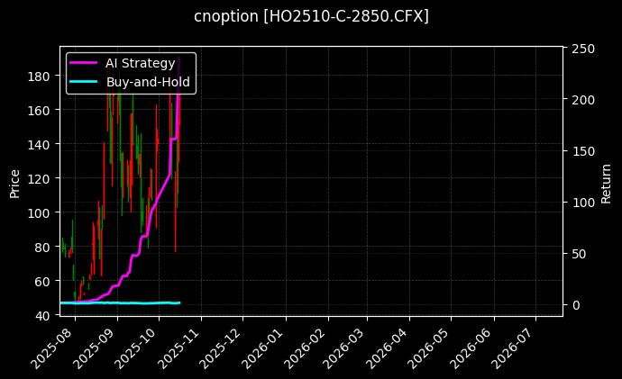 上证50指数期权2510认购2850_易方达深证100ETF期权2512认沽3.30图表
