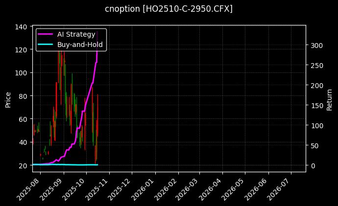 上证50指数期权2510认购2950[HO2510-C-2950.CFX]图表