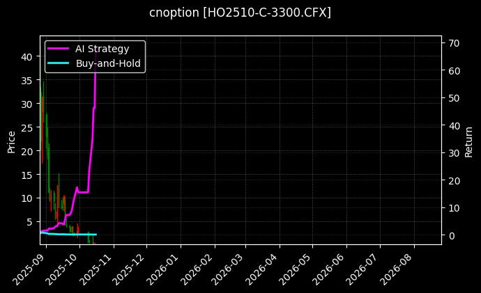 cnoption_HO2510-C-3300.CFX_chart
