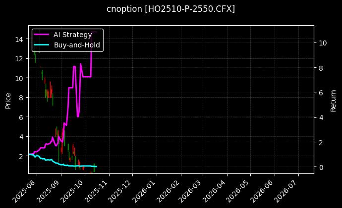 上证50指数期权2510认沽2550[HO2510-P-2550.CFX]图表