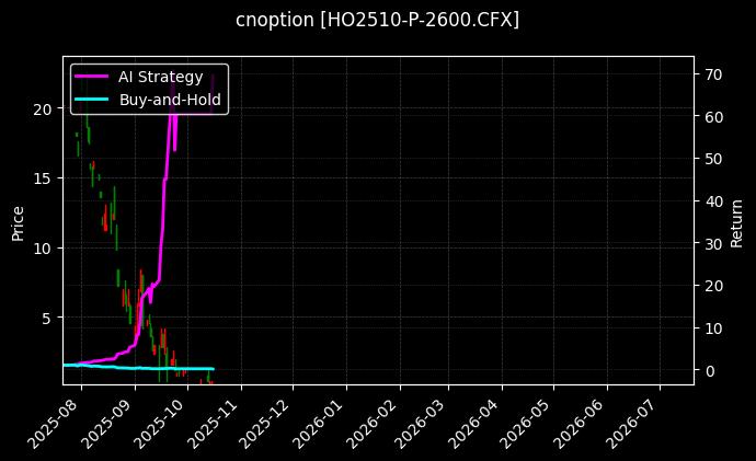上证50指数期权2510认沽2600[HO2510-P-2600.CFX]图表