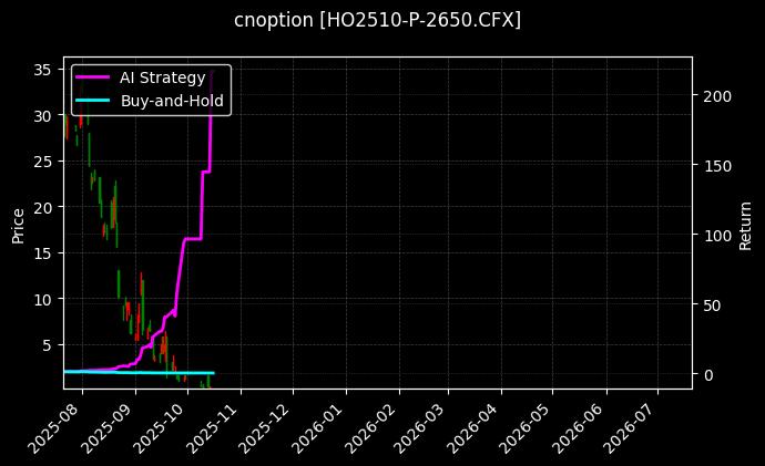 上证50指数期权2510认沽2650[HO2510-P-2650.CFX]图表