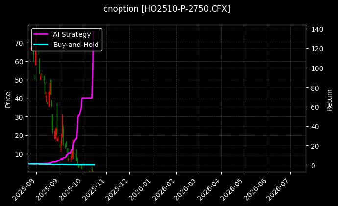cnoption_HO2510-P-2750.CFX_chart