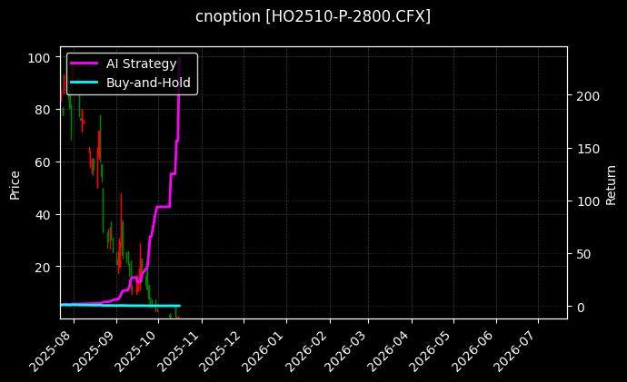 上证50指数期权2510认沽2800[HO2510-P-2800.CFX]图表