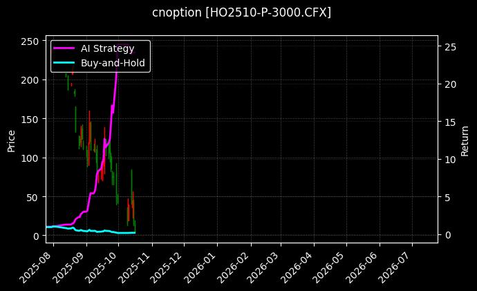 上证50指数期权2510认沽3000[HO2510-P-3000.CFX]图表