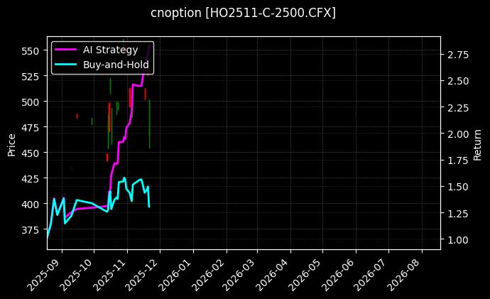 cnoption_HO2511-C-2500.CFX_chart