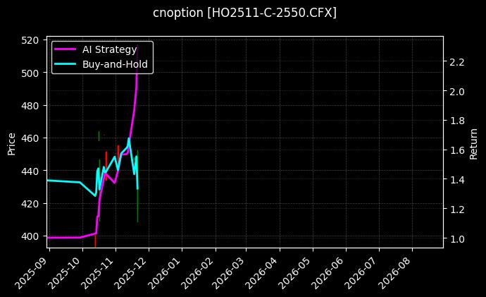 cnoption_HO2511-C-2550.CFX_chart