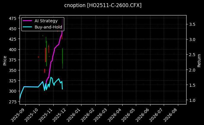 cnoption_HO2511-C-2600.CFX_chart