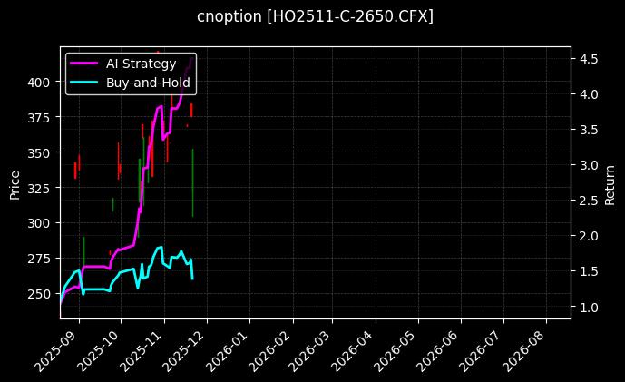 cnoption_HO2511-C-2650.CFX_chart