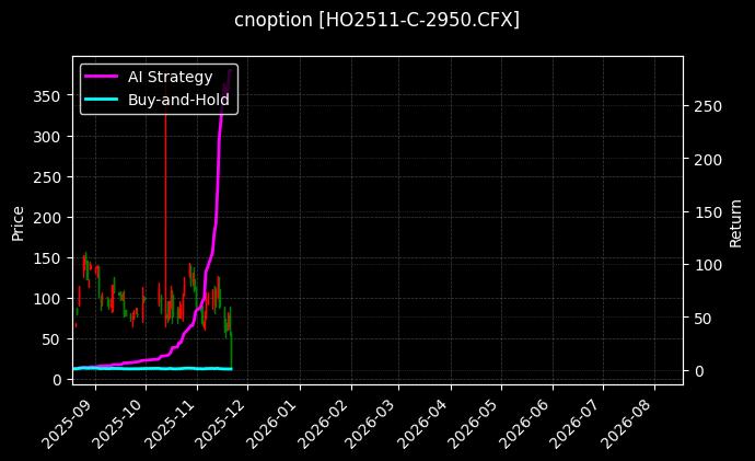 cnoption_HO2511-C-2950.CFX_chart