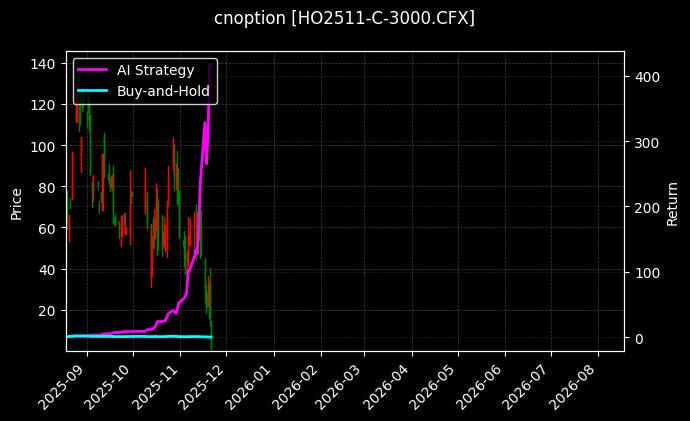 cnoption_HO2511-C-3000.CFX_chart