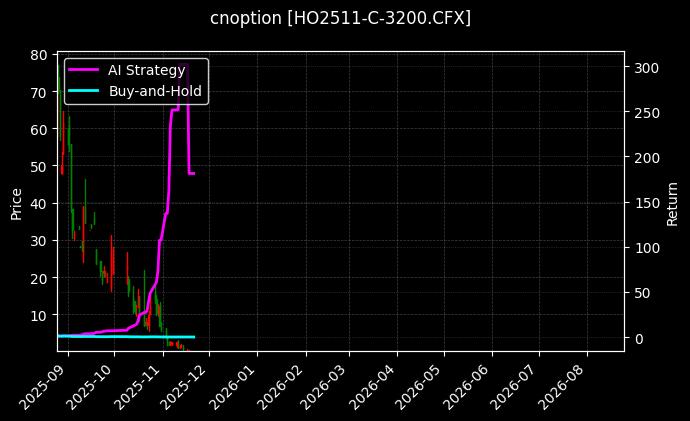 cnoption_HO2511-C-3200.CFX_chart