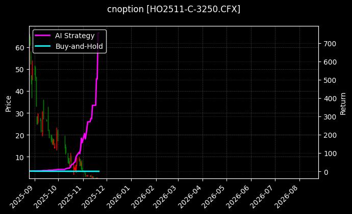 cnoption_HO2511-C-3250.CFX_chart