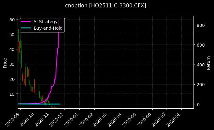 cnoption_HO2511-C-3300.CFX_chart
