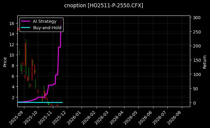 cnoption_HO2511-P-2550.CFX_chart