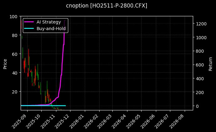 上证50指数期权2511认沽2800[HO2511-P-2800.CFX]图表