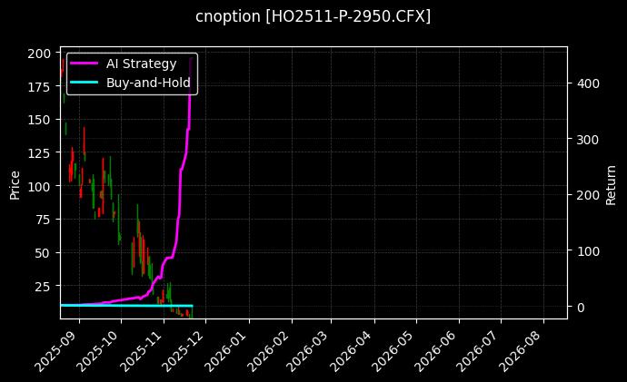 上证50指数期权2511认沽2950[HO2511-P-2950.CFX]图表