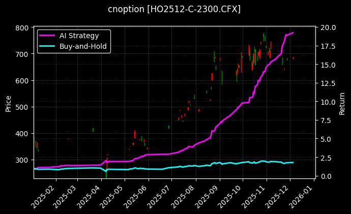 上证50指数期权2512认购2300[HO2512-C-2300.CFX]图表
