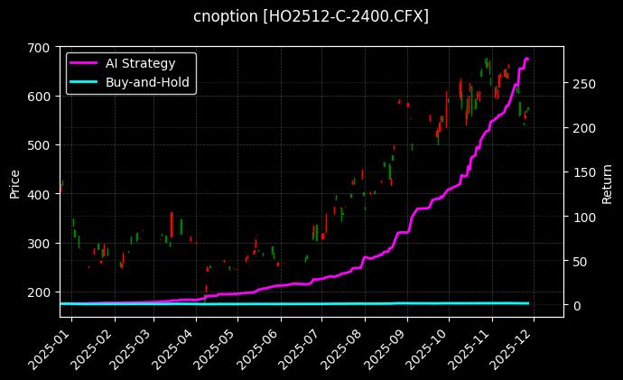 上证50指数期权2512认购2400_中证1000指数期权2606认沽6000图表