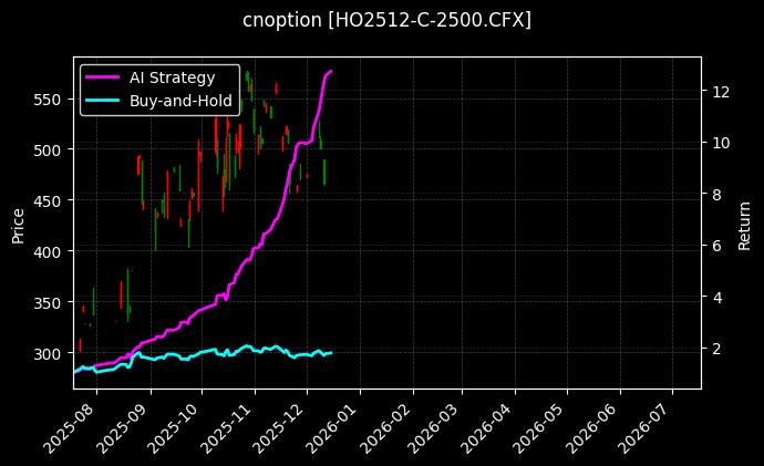 上证50指数期权2512认购2500[HO2512-C-2500.CFX]图表