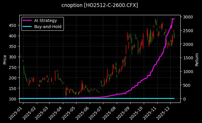 上证50指数期权2512认购2600[HO2512-C-2600.CFX]图表