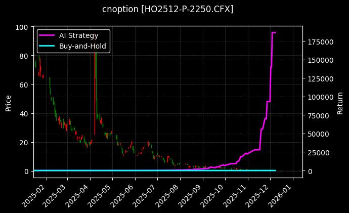 上证50指数期权2512认沽2250[HO2512-P-2250.CFX]图表