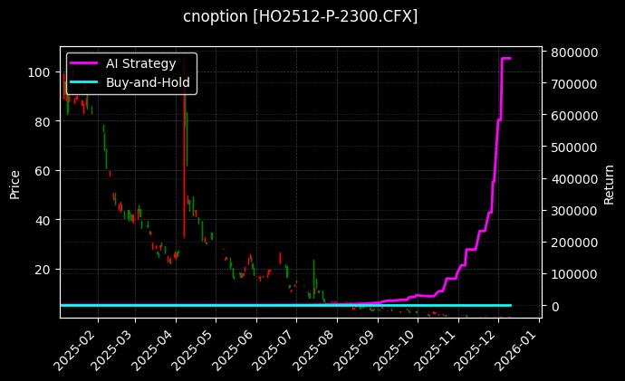 上证50指数期权2512认沽2300[HO2512-P-2300.CFX]图表