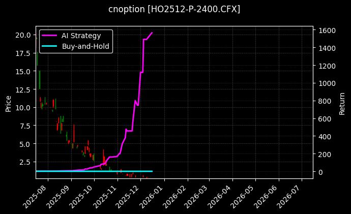 上证50指数期权2512认沽2400[HO2512-P-2400.CFX]图表