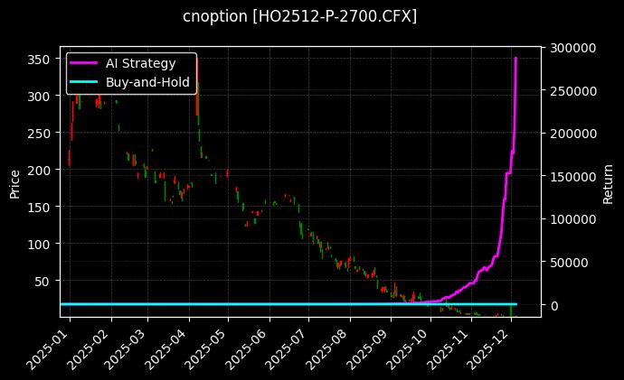 上证50指数期权2512认沽2700[HO2512-P-2700.CFX]图表