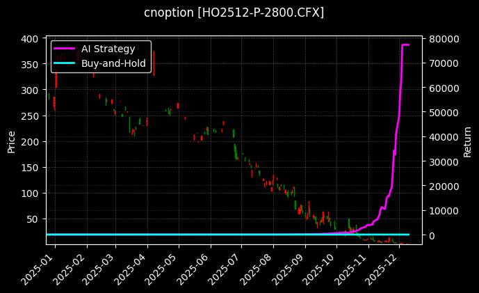 上证50指数期权2512认沽2800[HO2512-P-2800.CFX]图表
