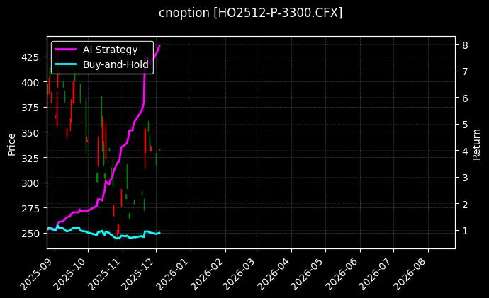 cnoption_HO2512-P-3300.CFX_chart