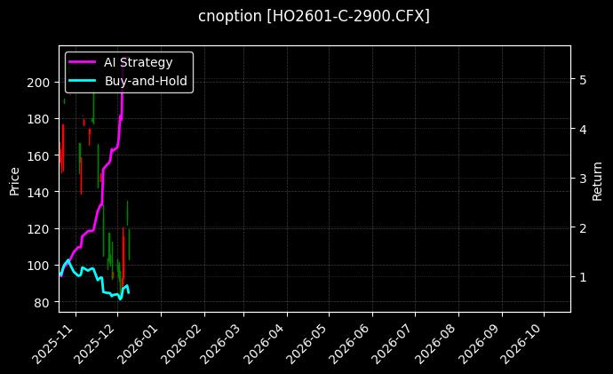上证50指数期权2601认购2900[HO2601-C-2900.CFX]图表