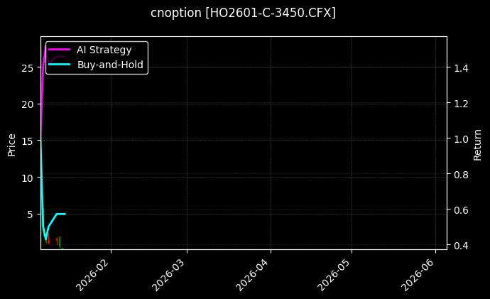 cnoption_HO2601-C-3450.CFX_chart