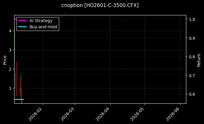 cnoption_HO2601-C-3500.CFX_chart