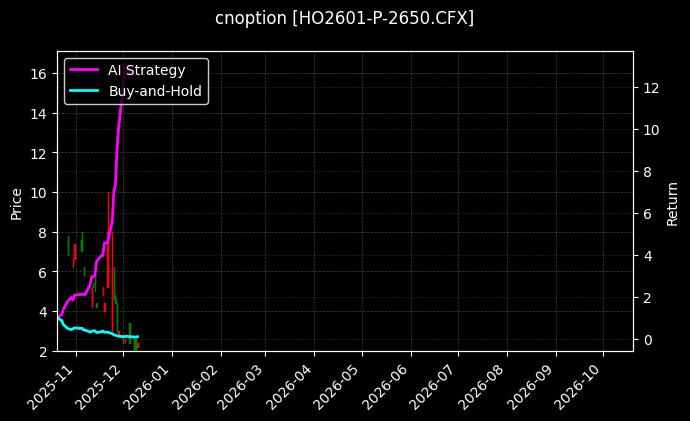 上证50指数期权2601认沽2650[HO2601-P-2650.CFX]图表