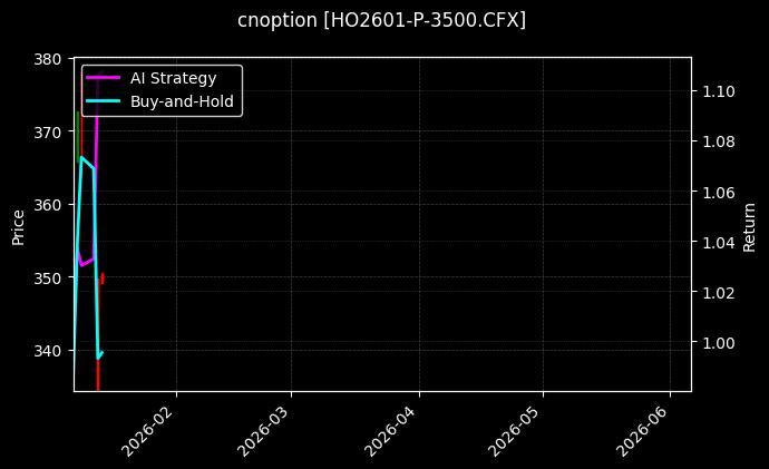 cnoption_HO2601-P-3500.CFX_chart