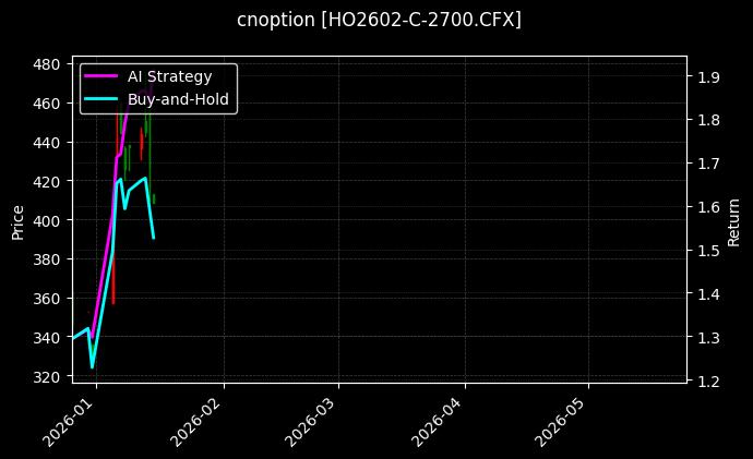 cnoption_HO2602-C-2700.CFX_chart