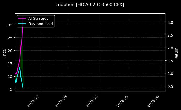 cnoption_HO2602-C-3500.CFX_chart