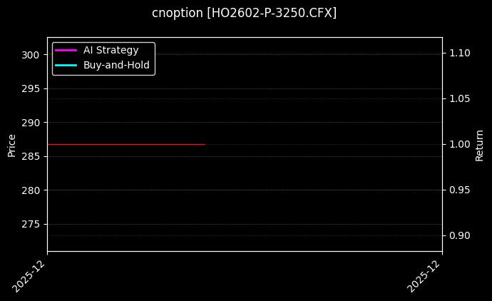 cnoption_HO2602-P-3250.CFX_chart