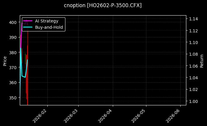 cnoption_HO2602-P-3500.CFX_chart